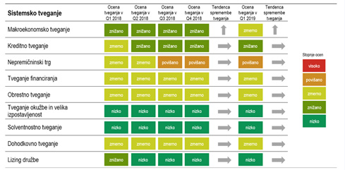 Tveganja na stabilnost bančnega sistema