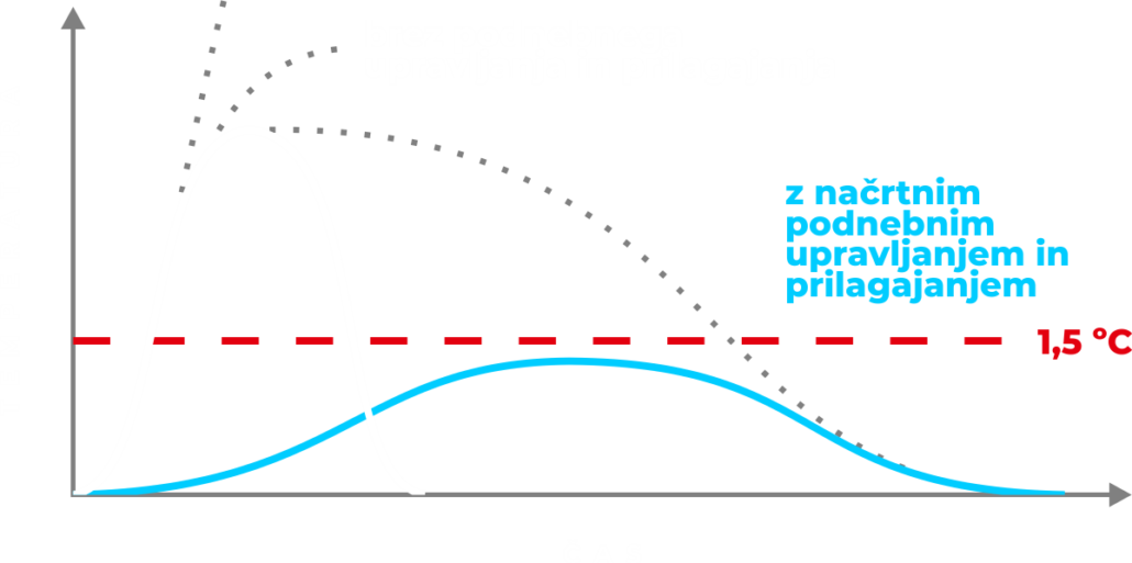 World Economic Forum